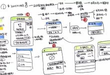 使用原型设计工具简化流程:网站原型设计的最佳实践 (使用原型设计的目的)-优乐评测网
