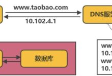 揭秘缓存策略:提高网站加载时间和优化用户体验 (揭秘缓存策略有哪些)-优乐评测网