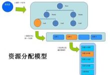 资源分配变革管理:有效实施新策略-优乐评测网