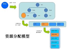 资源分配变革管理