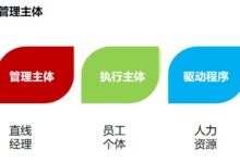 基于绩效的资源分配:奖励成功并激励改进 (基于绩效的资料有哪些)-优乐评测网