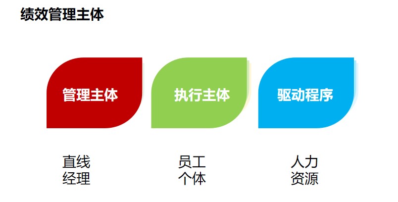 基于绩效的资料有哪些