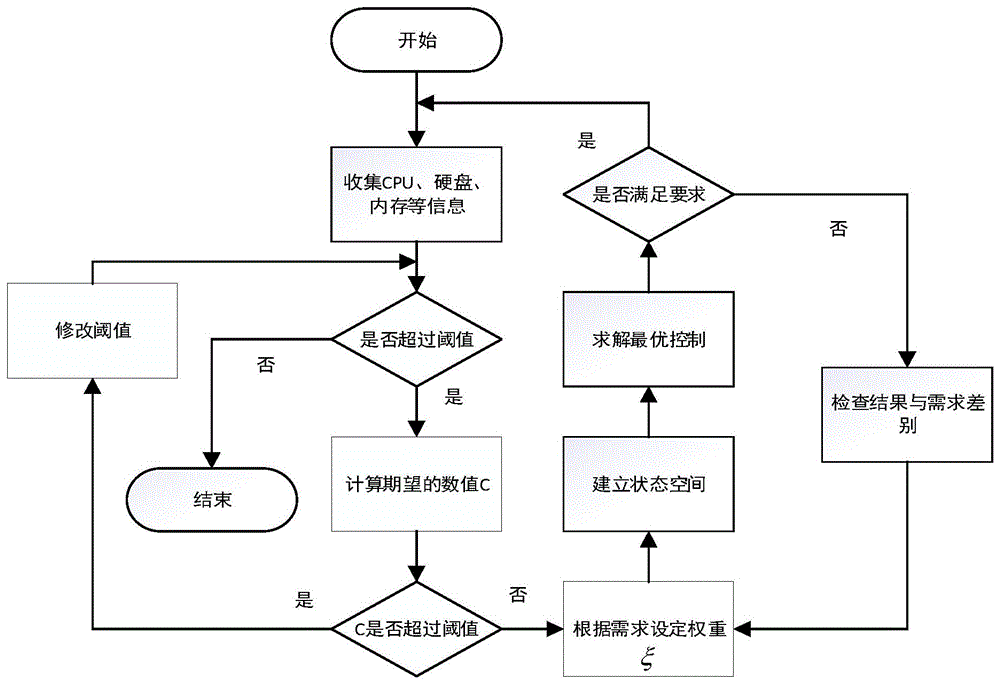保证业务连续性的关键组件
