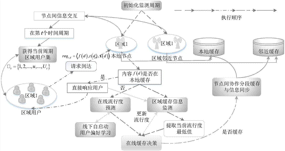 缓存与边缘计算的区别