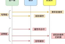 缓存与数据库:协同工作以提高数据访问速度 (缓存与数据库一致性)-优乐评测网