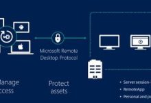 选择最佳远程服务器连接方法:SSH、RDP 或 VNC (选择最佳远程控制器)-优乐评测网