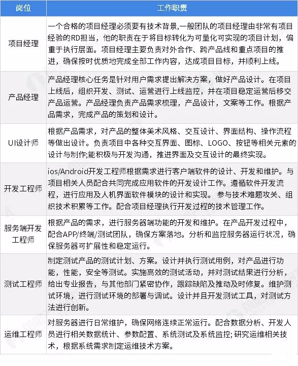 深入了解技术方面和最佳实践