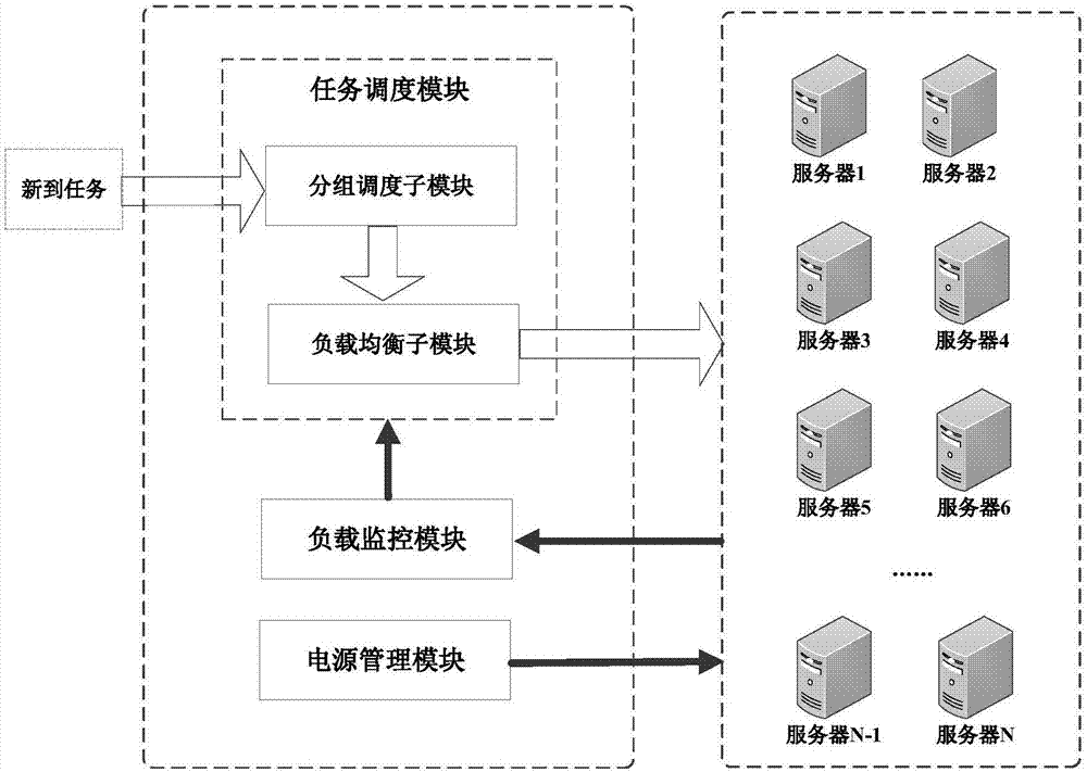 优化资源利用和减少停机时间