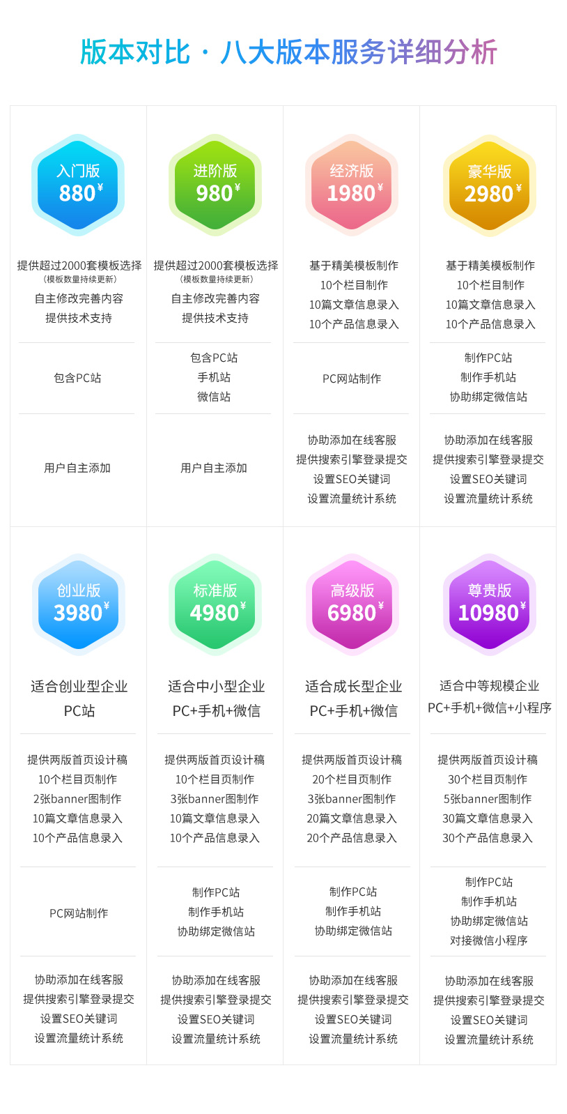 企业级网站服务器成本