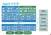 网站架构自动化:提高效率和减少人为错误 (网站架构模式)-优乐评测网