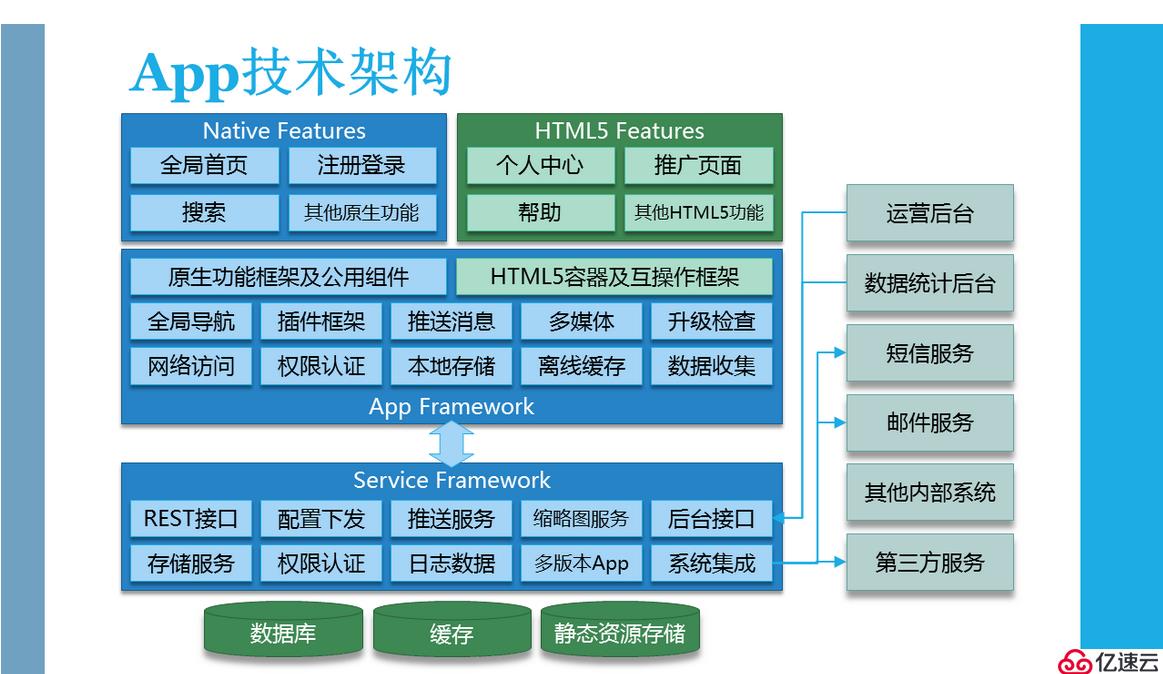 网站架构自动化