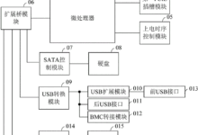 分解服务器成本结构:硬件、软件和维护费用一览 (分解服务器成本多少)-优乐评测网