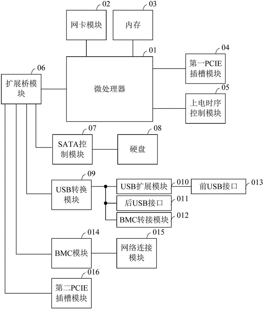 硬件