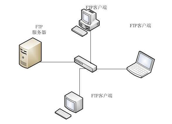 ftp服务器怎么搭建