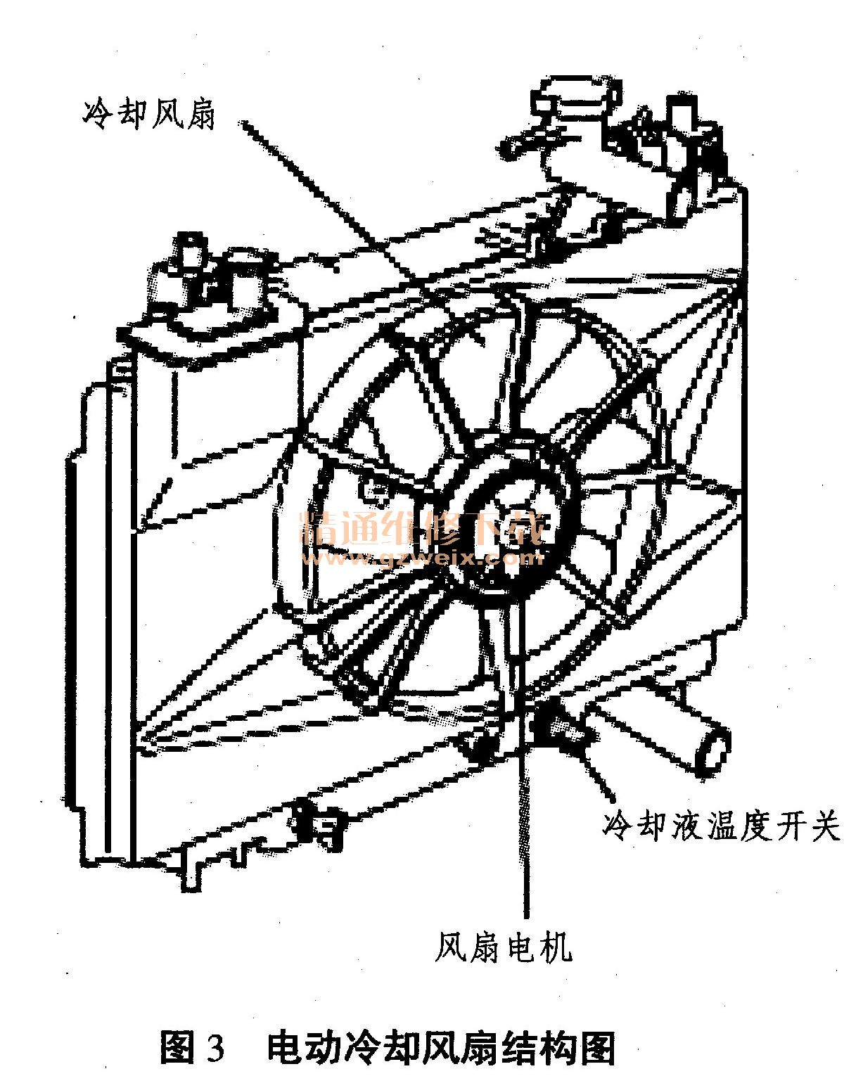 识别和解决冷却问题