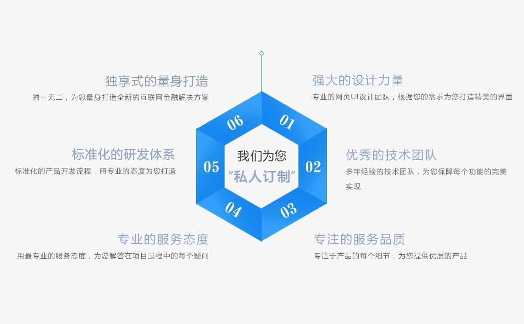 客服卓越之旅