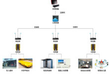 配置管理与云服务器合规性:确保遵守法规 (配置管理作用)-优乐评测网