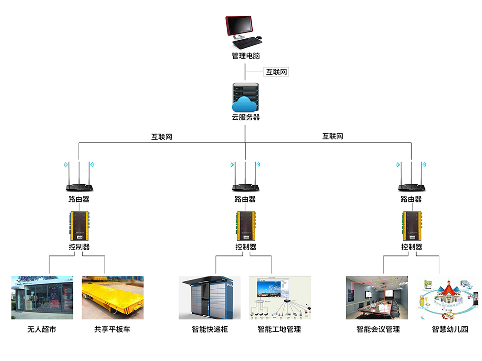 确保遵守法规