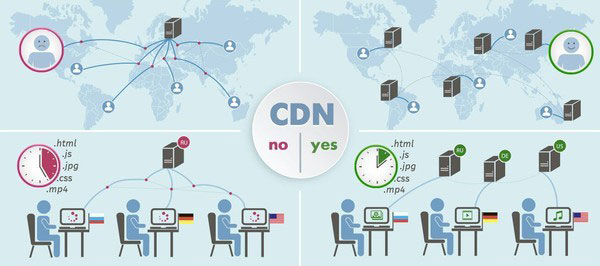 CDN