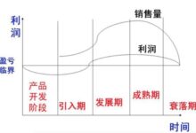 服务器定价趋势：了解市场变化的影响 (服务器定价趋势)-优乐评测网