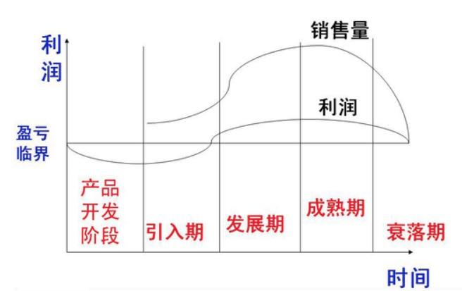 服务器定价趋势