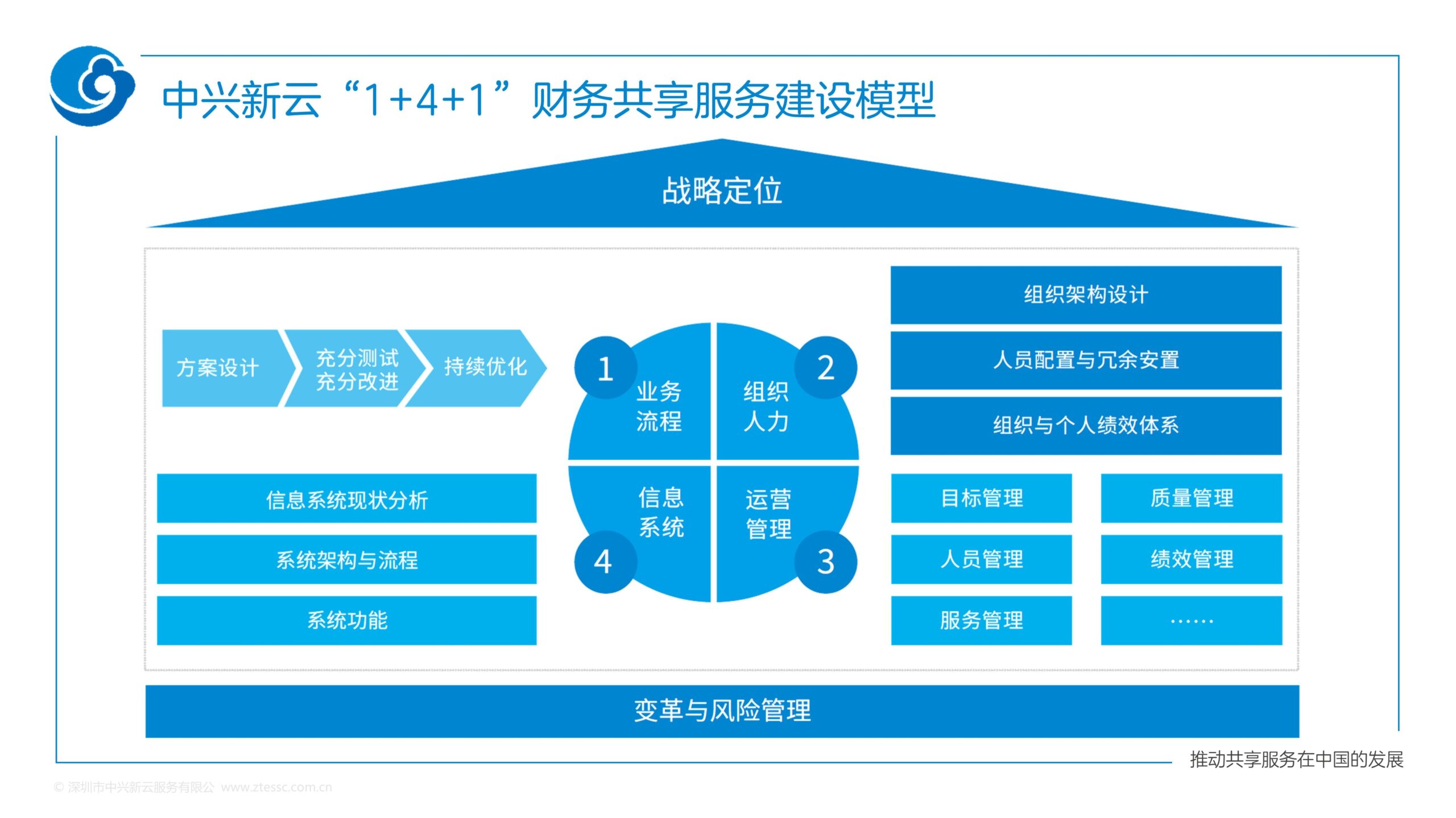 根据业务规则您当前使用的套餐