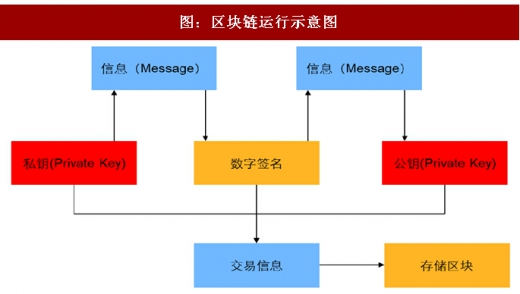 区块链技术如何增强云服务器的安全性