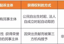 防止声誉受损:高防服务器保护您的网站免受恶意活动导致的信誉受损 (防止声誉受损的方法)-优乐评测网