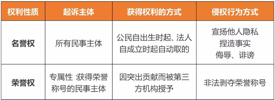 高防服务器保护您的网站免受恶意活动导致的信誉受损