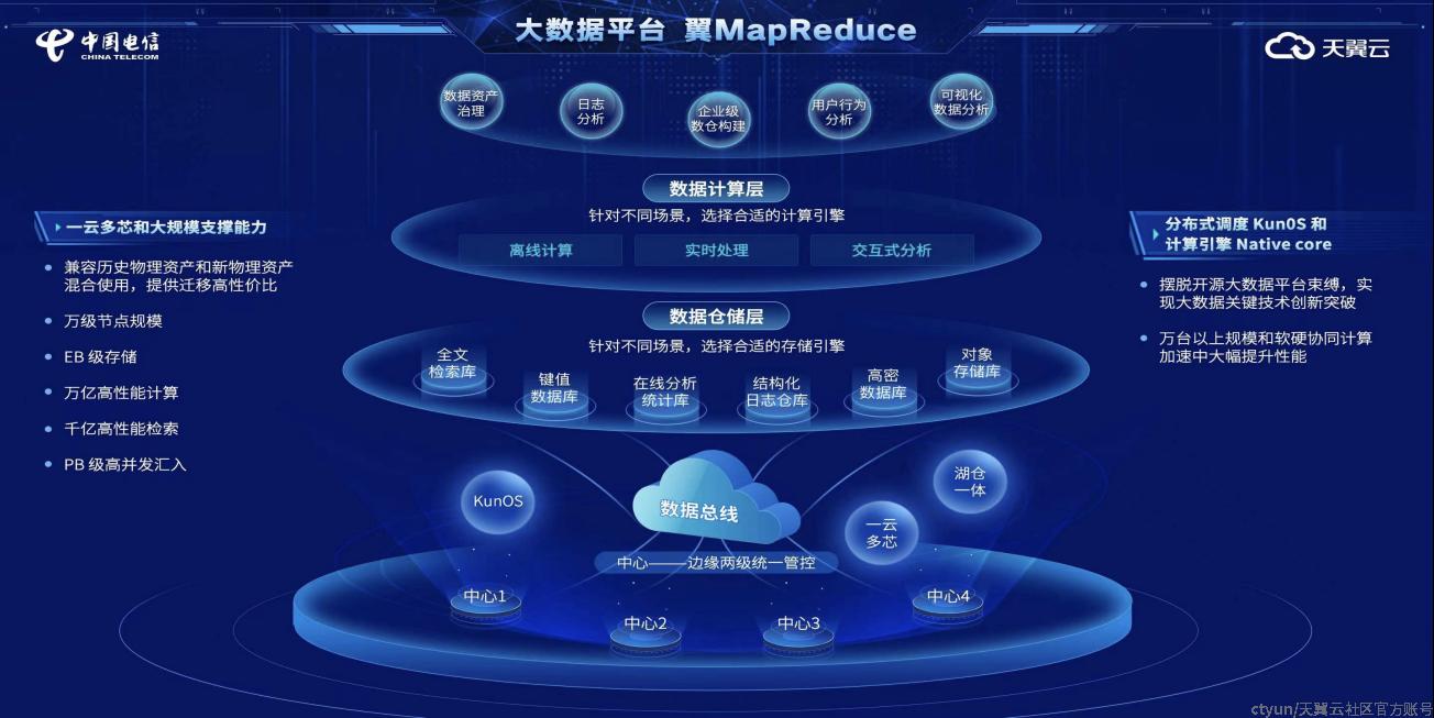 人工智能