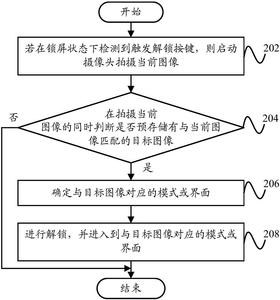 潜力解锁
