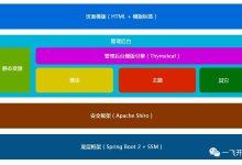 CMS生态系统的重要性:插件、主题和社区支持 (生态系列)-优乐评测网