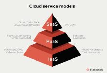 IaaS vs PaaS vs SaaS:理解云服务模型之间的细微差别-优乐评测网