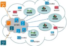 利用云计算搭建高性能服务器:分步指南 (利用云计算搭建的平台)-优乐评测网