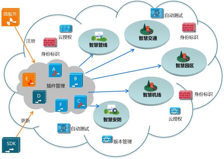 利用云计算搭建高性能服务器