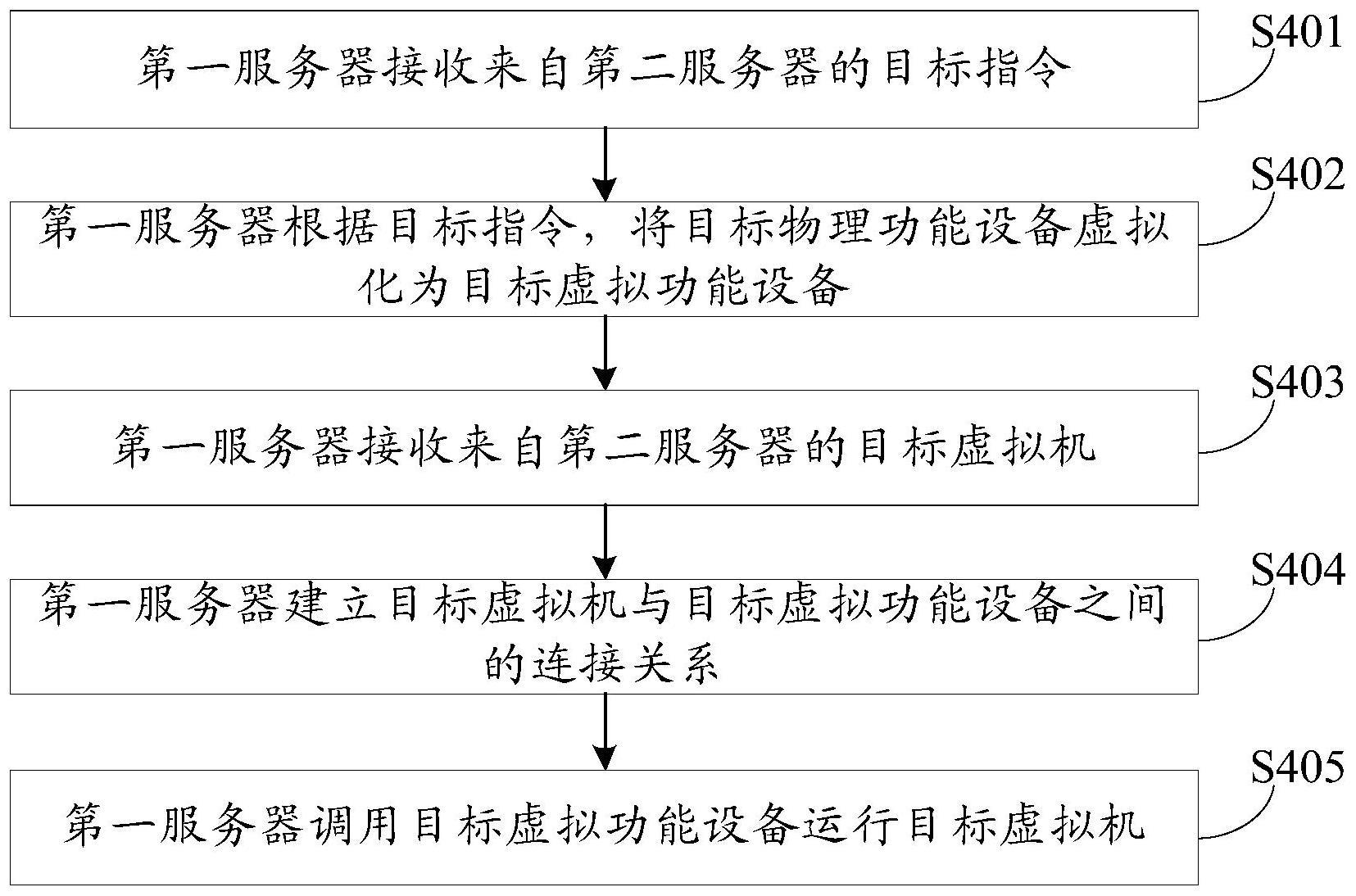 降低成本