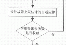评估容错系统在物联网和大规模数据处理中的影响 (评估容错系统怎么做)-优乐评测网