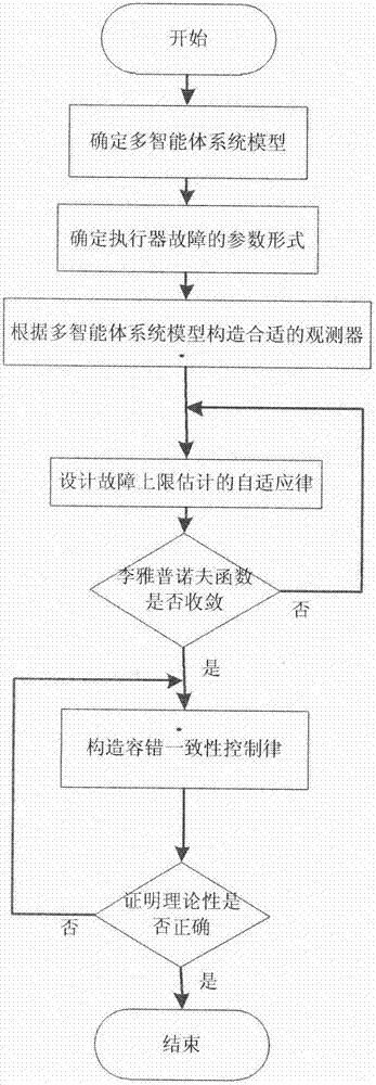 评估容错系统在物联网和大规模数据处理中的影响