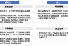 竞争对手财务分析:评估他们的盈利能力、流动性和偿债能力 (竞争对手财务对标分析)-优乐评测网