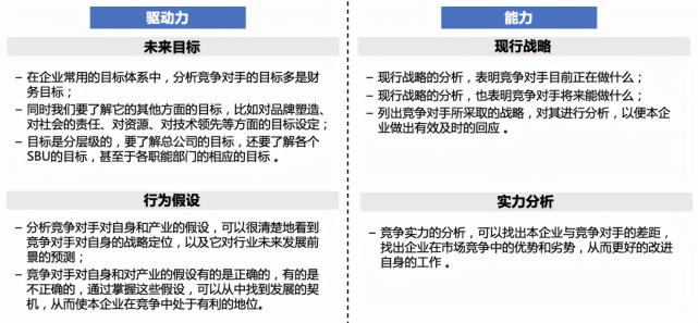 流动性和偿债能力