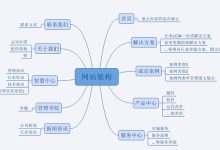网站架构规划:终极指南,提升网站性能和用户体验 (网站架构规划怎么写)-优乐评测网