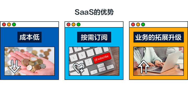 赋能远距离工作