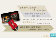 洞悉用户需求：用户体验改进计划的核心 (洞悉用户需求的方法)-优乐评测网