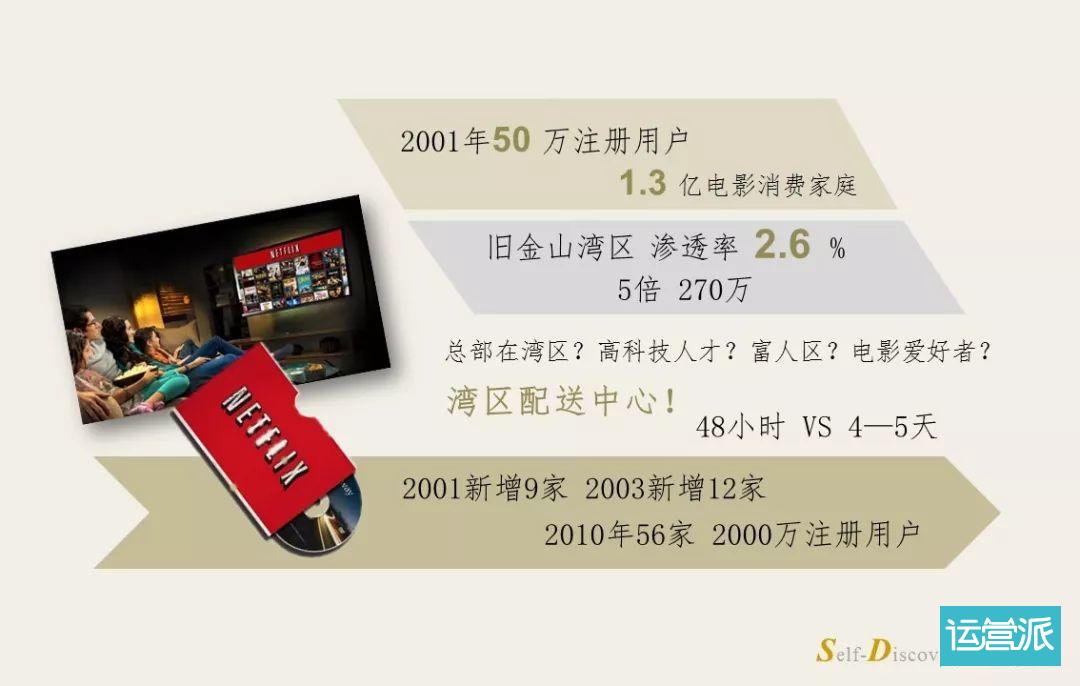 洞悉用户需求的方法
