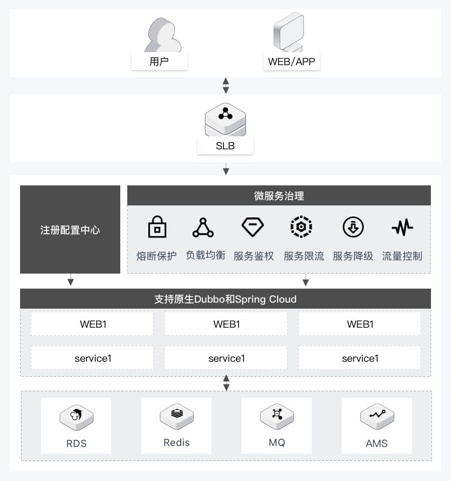 微服务与云服务器的协同作用