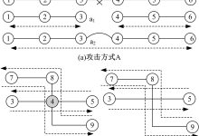 抵抗网络攻击的坚固铠甲:高防服务器守护您的在线业务 (抵抗网络攻击的方法)-优乐评测网