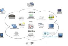 云计算与服务器托管的成本比较:节省还是浪费? (云计算与服务计算学什么)-优乐评测网