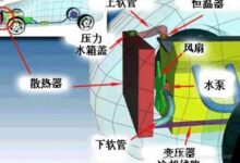 冷却系统的核心原理:维持引擎最佳温度 (冷却系统的核心)-优乐评测网