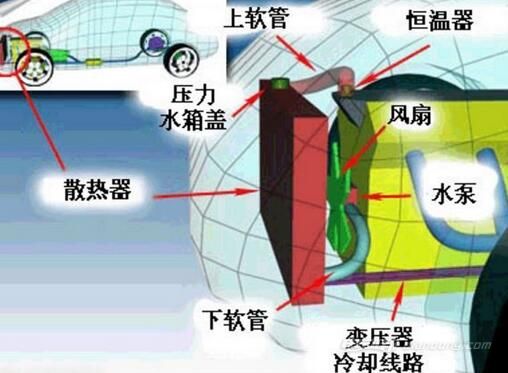 冷却系统的核心