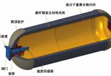 容器化与 CI/CD 管道:自动化应用程序生命周期管理 (容器化与传统虚拟化的主要区别)-优乐评测网